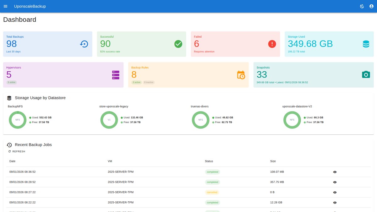 UponScale Backup Dashboard